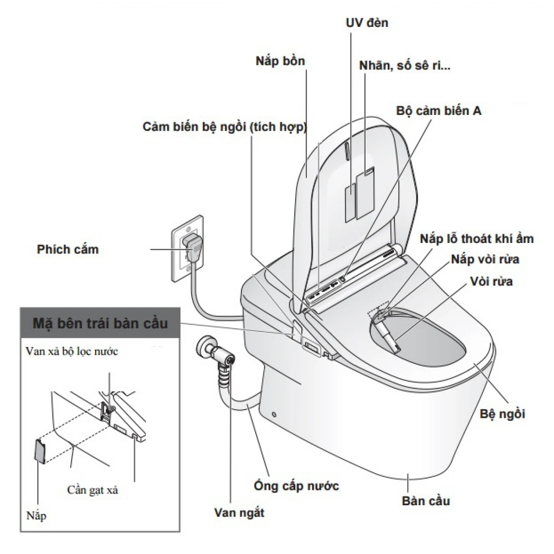 Bồn Cầu Thông Minh TOTO CW993VA/TCF993WA Neorest XH II - Ảnh 2