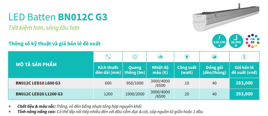 bn012c LED Batten T8 Philips BN012C LED10