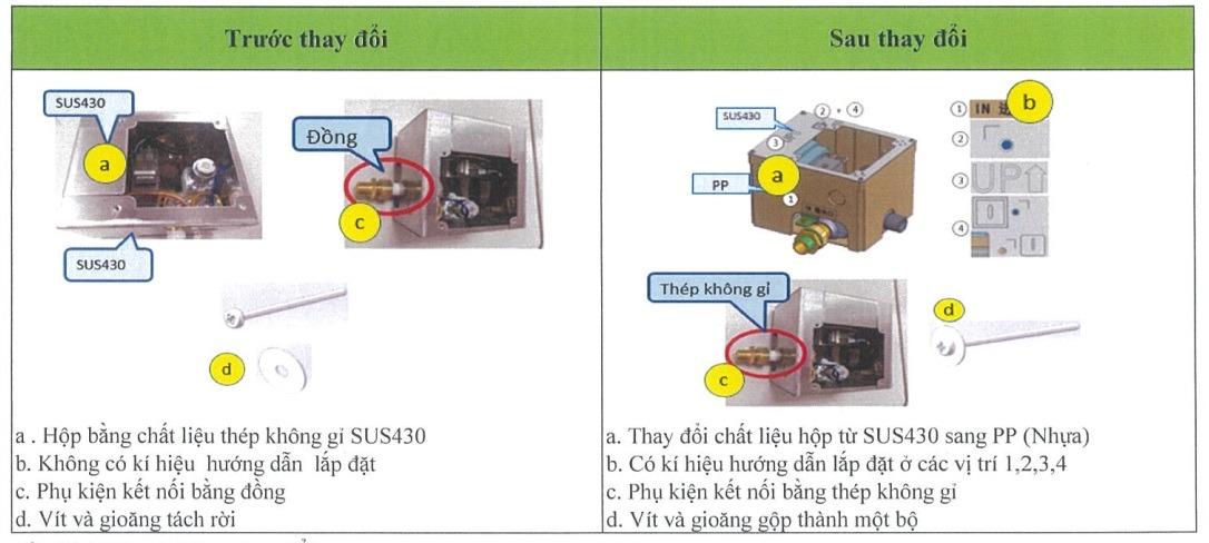 Chi tiết thay đổi DUE126UK thành mã DUE126UKA