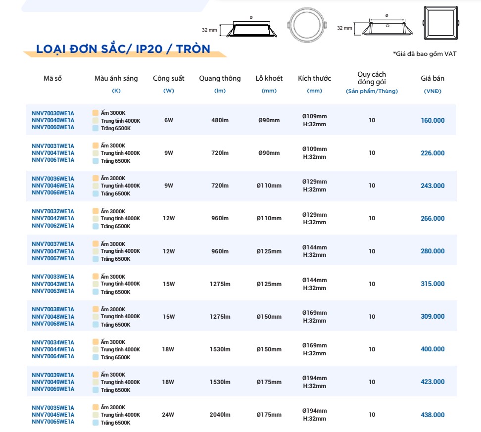 Đèn LED Âm Trần Panasonic DN 2G Tròn NNV70043WE1A / NNV70063WE1A 15W - Ảnh 9