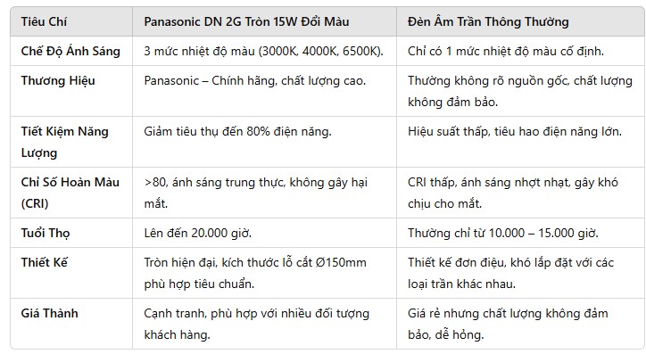 so20sanh2015w