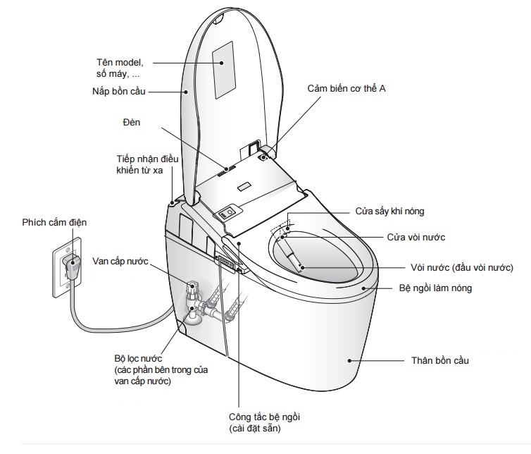 ban-ve-chi-tiet-bon-cau-toto-cs985va-tcf9786wa Bản vẽ chi tiết bồn cầu cảm ứng TOTO CS985VA/TCF9786WA
